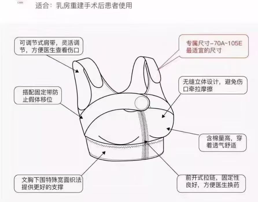 乳房重建新希望，浙江嘉创压力绷带胸衣守护健康